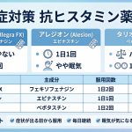 花粉対策おすすめ比較