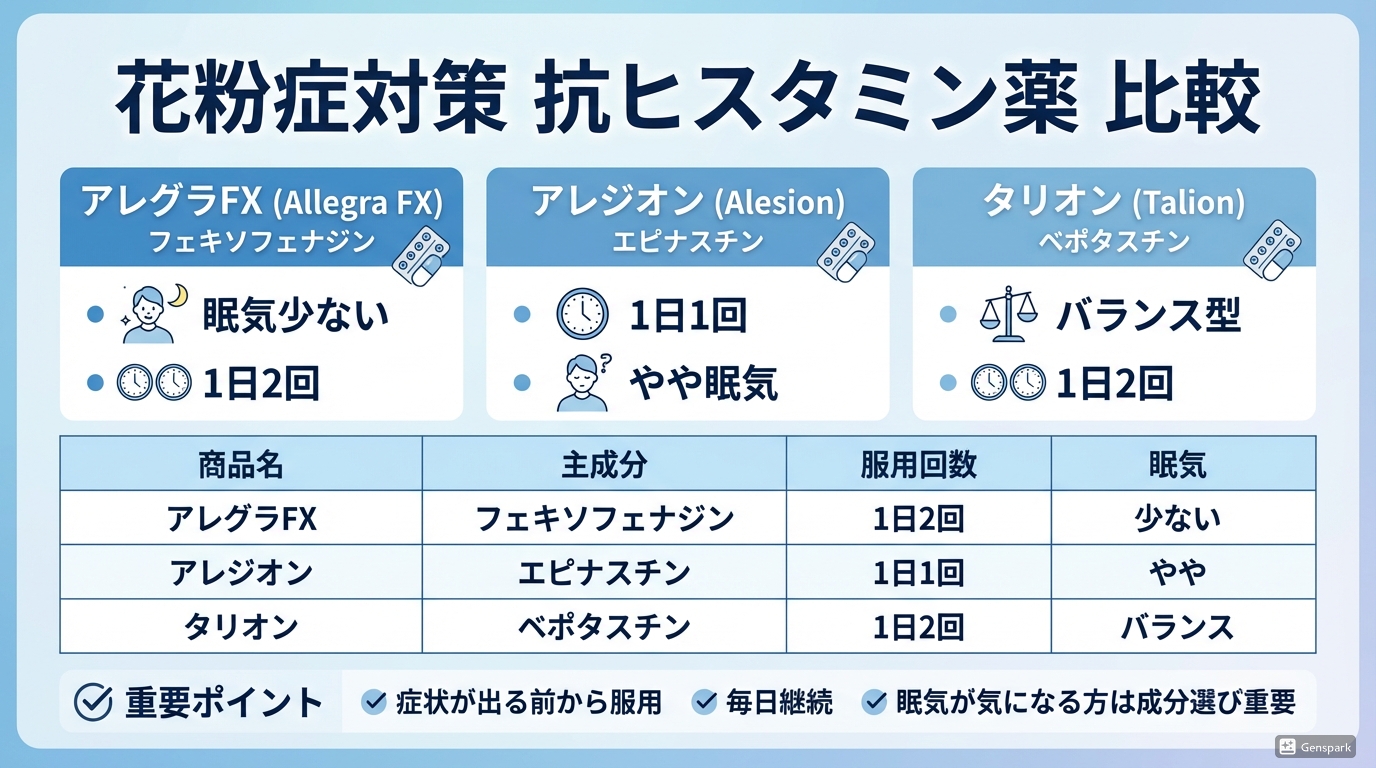 花粉対策おすすめ比較